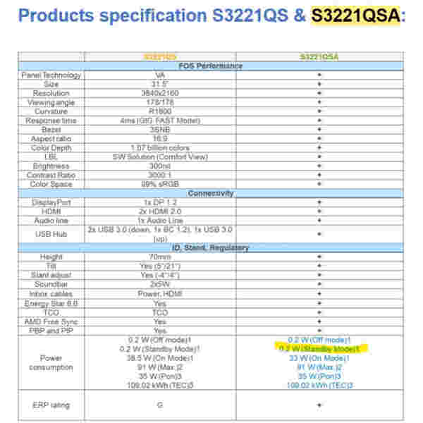 5") S3221QSA 3840x2160 Curved VA 4ms 2xHDMI DisplayPort 2xUSB3.0 HAS Zvočniki  sRGB99% FreeSync črno-bela