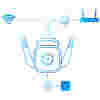 TP-link zunanja wi-fi varnostna kamera Tapo C310 - Image 2