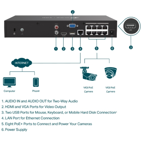 TP-LINK VIGI 8-kanalni PoE+ mrežni video snemalnik 24/7 - Image 2