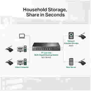 Mrežna kartica PCIe RJ45 2,5Gbp/s TP-Link gigabit (TX201) - Image 4