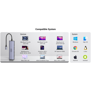 Ugreen 6v1 USB-C HUB 4K HDMI+čitalec kartic+2xUSB+PD 100W