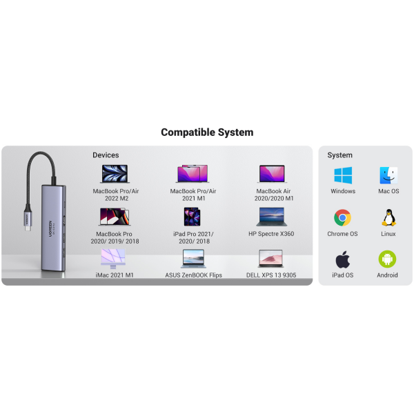 Ugreen 6v1 USB-C HUB 4K HDMI+čitalec kartic+2xUSB+PD 100W