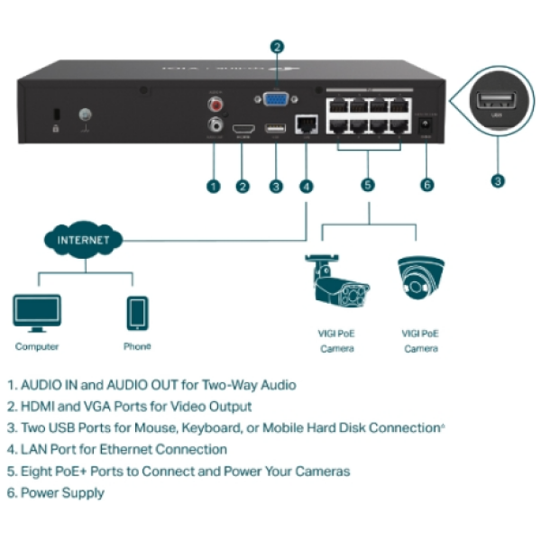 TP-LINK VIGI 8-kanalni PoE+ mrežni video snemalnik 24/7