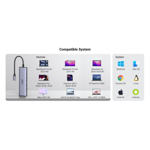 Ugreen 6v1 USB-C HUB 4K HDMI+čitalec kartic+2xUSB+PD 100W