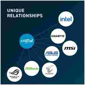 Crucial 16GB DDR5-5600 SODIMM CL46